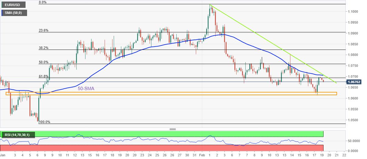 EUR/USD: Grafik Empat Jam