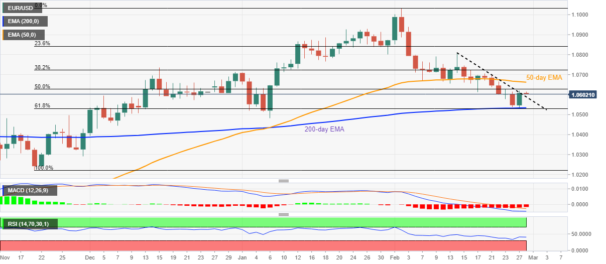 EUR/USD: Grafik Harian