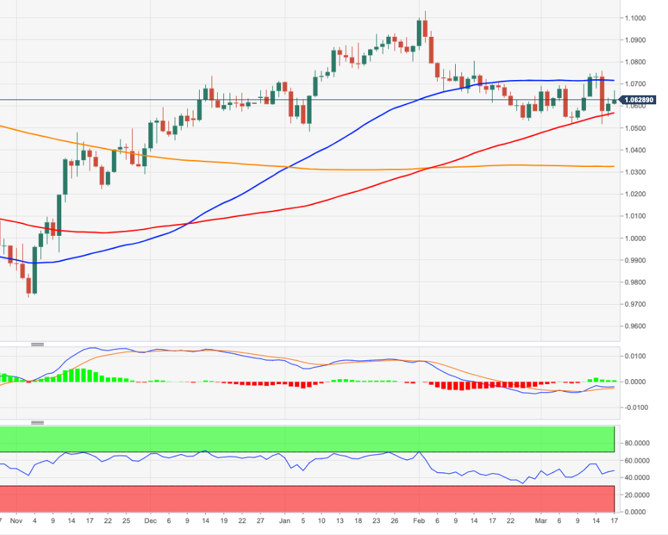 EURUSD