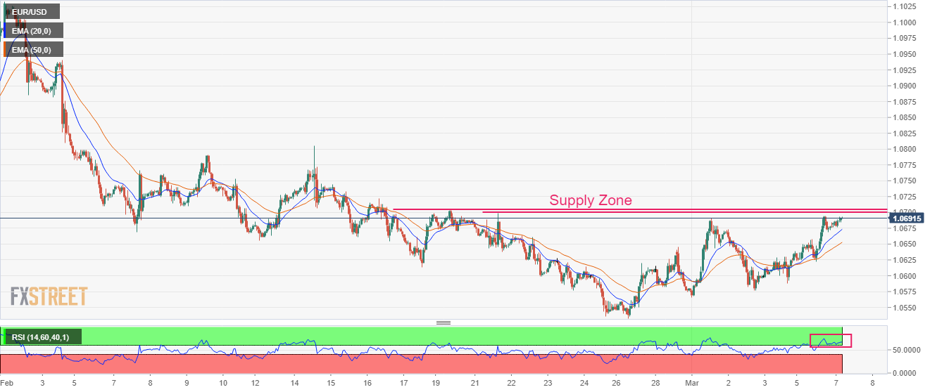 Grafik EUR/USD 