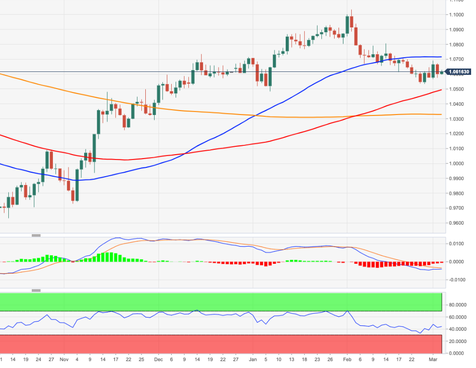 EURUSD