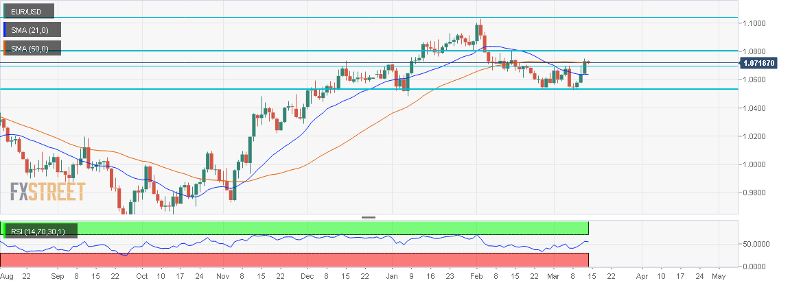 EUR/USD: Grafik Harian