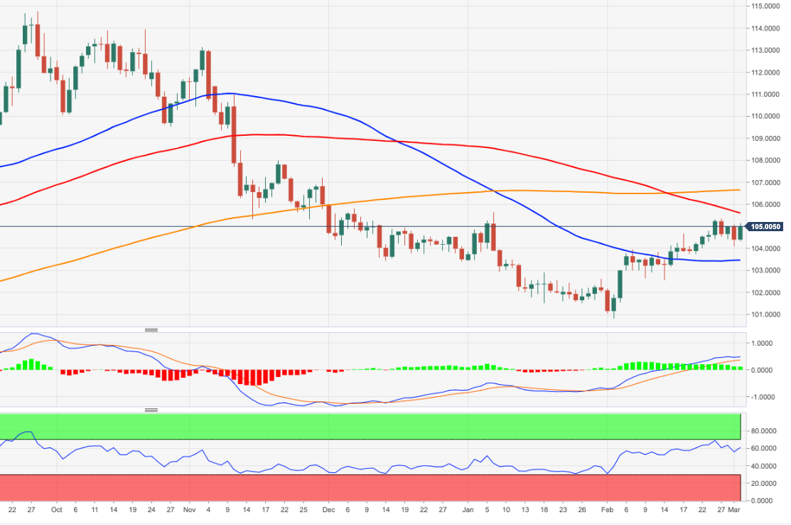 DXY