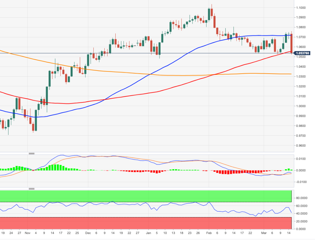 EURUSD