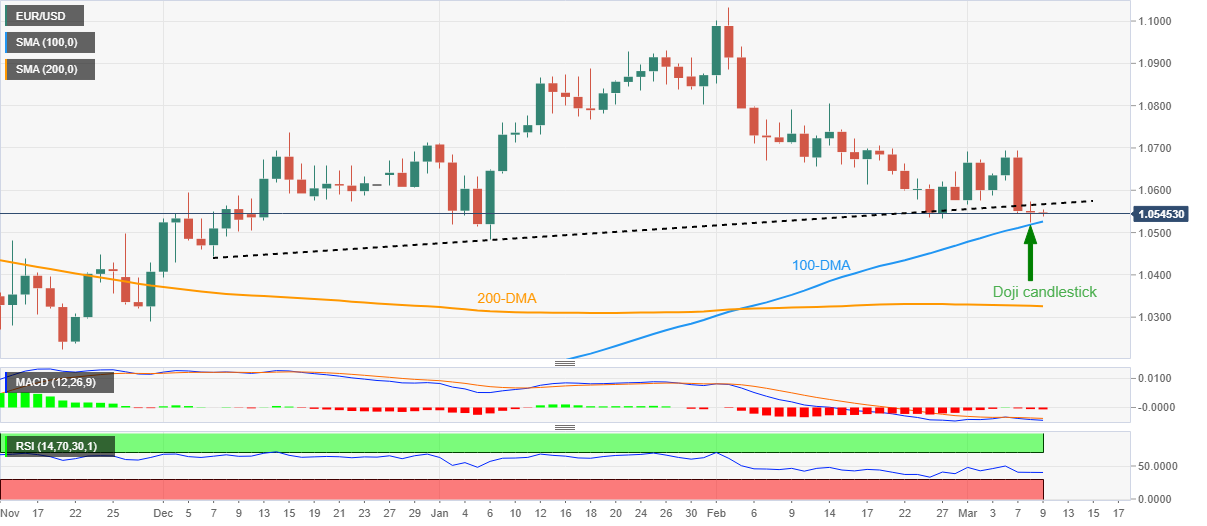 EUR/USD: Grafik Harian