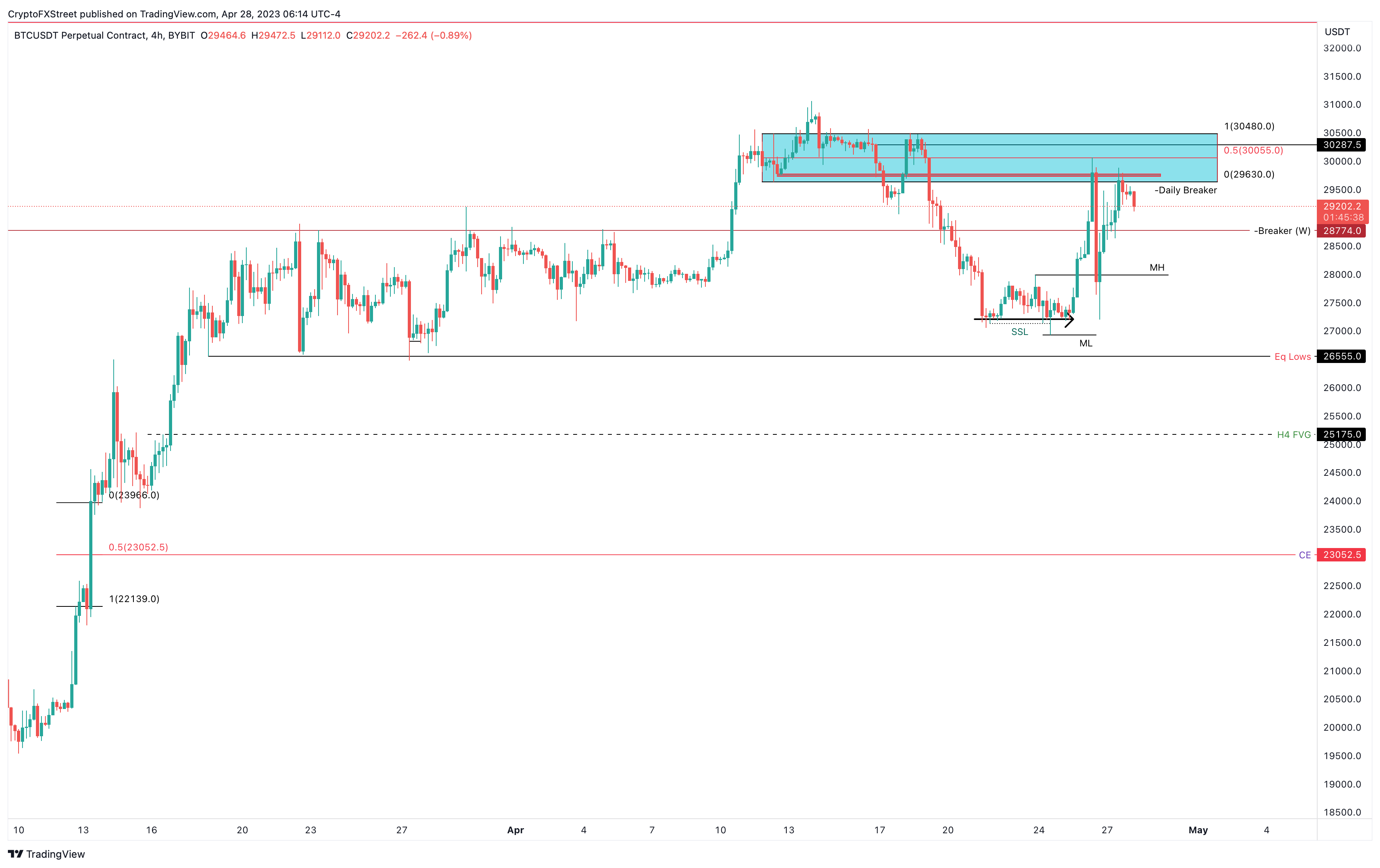 Grafik 1 hari BTC/USDT