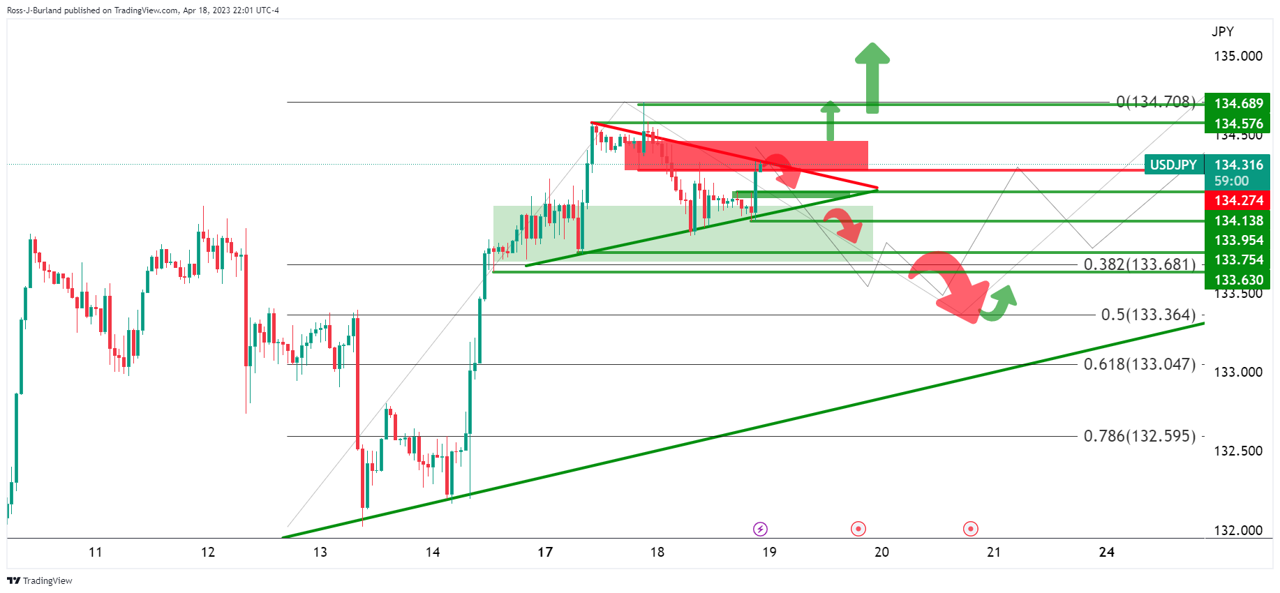 Grafik 1 Jam USD/JPY