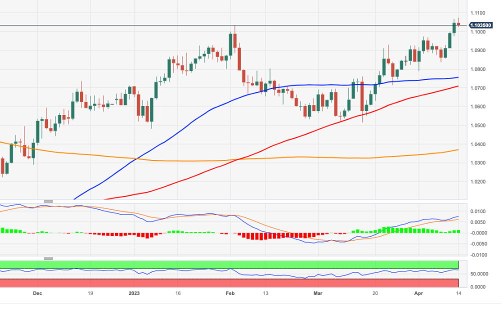 Grafik Harian EUR/USD