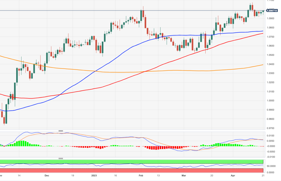 Grafik Harian EUR/USD