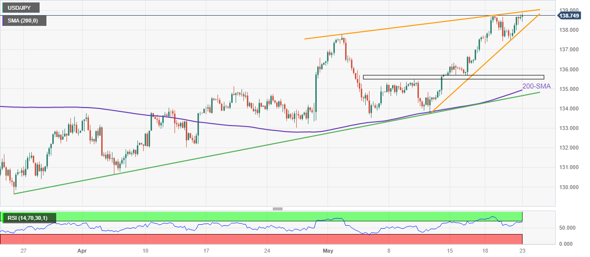 Grafik 4 jam USD/JPY