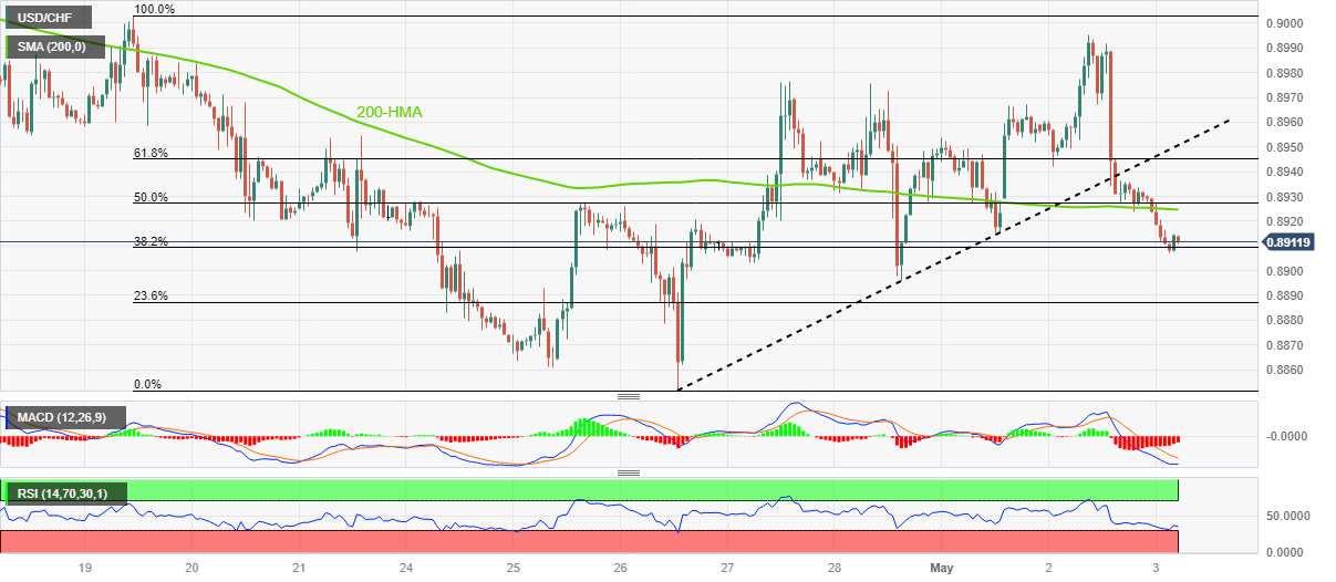 USD/CHF: Grafik per Jam