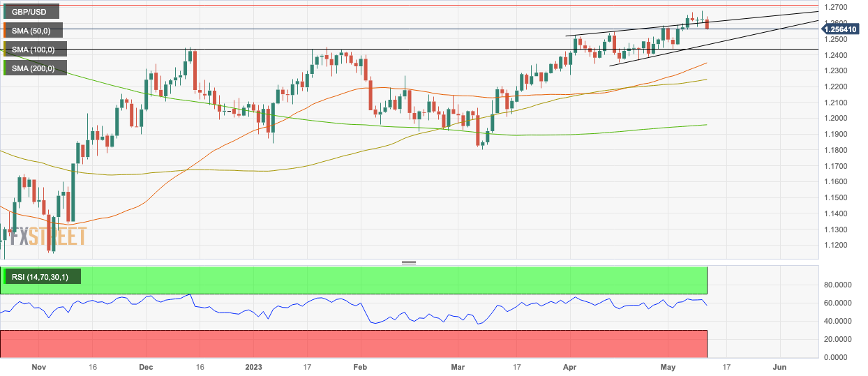 GBPUSD