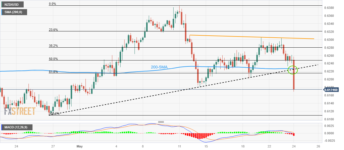 NZD/USD: Grafik Empat Jam