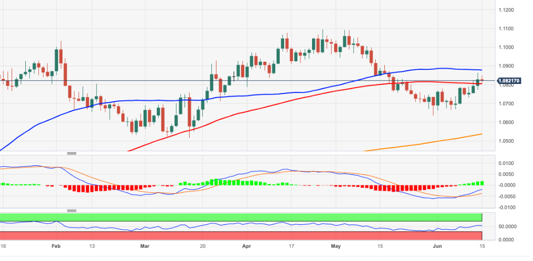 EURUSD