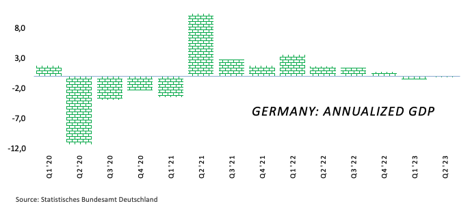 PDB Jerman