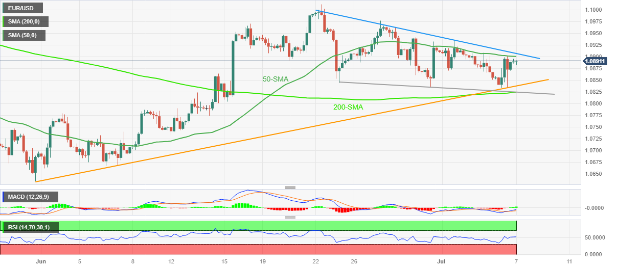 EUR/USD: Grafik Empat Jam