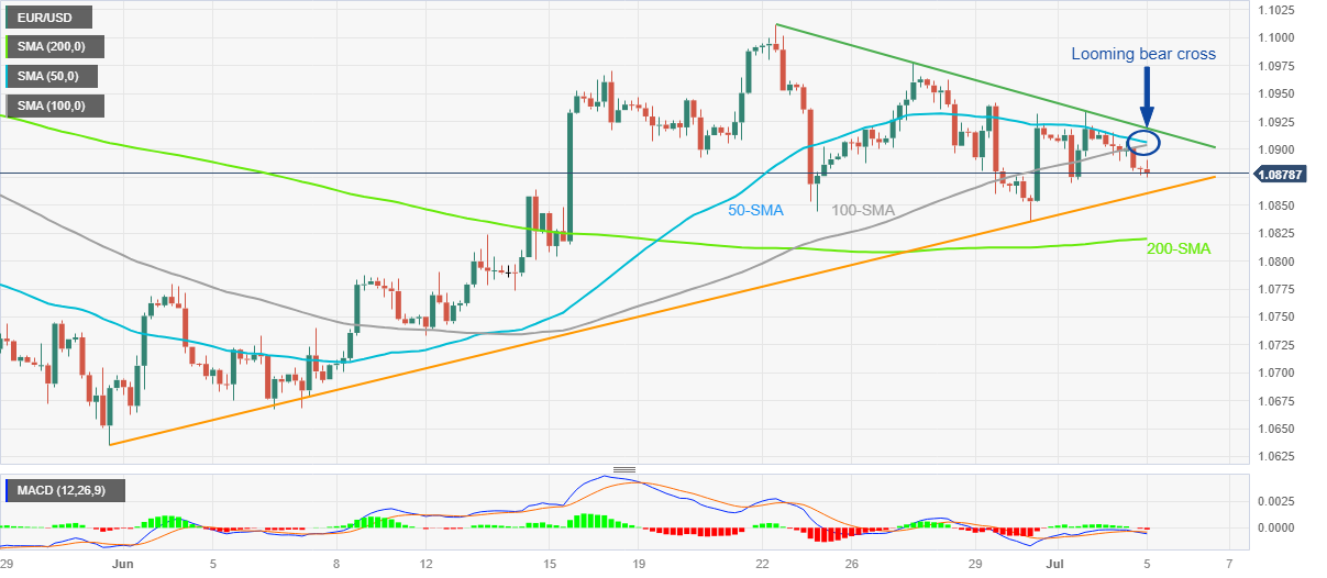 EUR/USD: Grafik Empat Jam