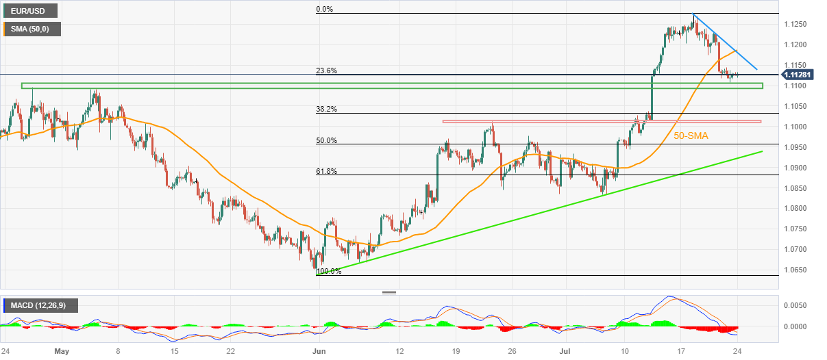 EUR/USD: Grafik Empat Jam