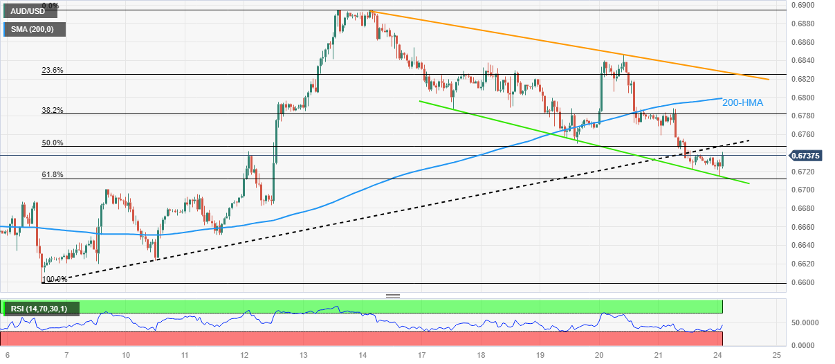 AUD/USD: Grafik Per Jam