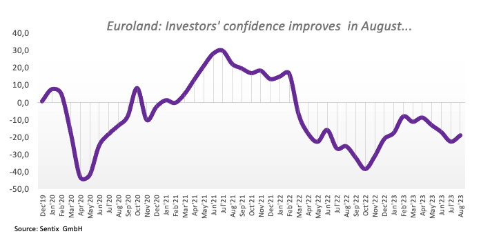 Keyakinan investor