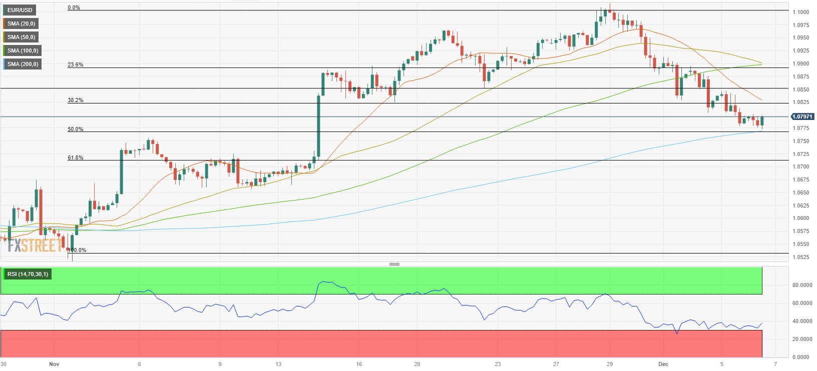 Analisis Teknis EUR/USD