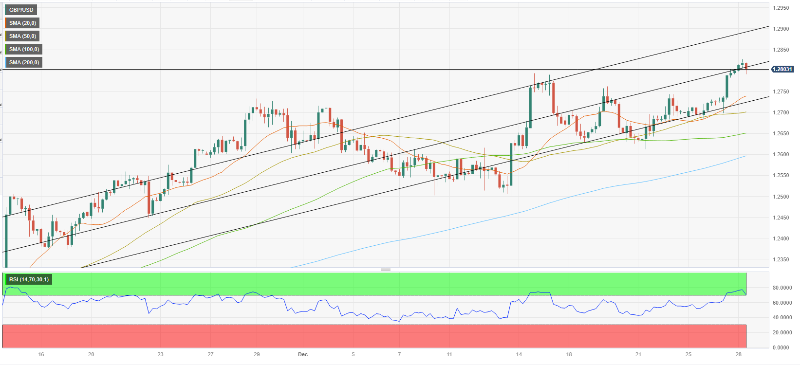 GBP/USD