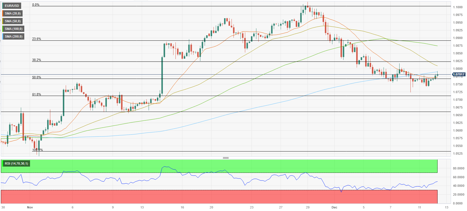 Analisis Teknis EUR/USD