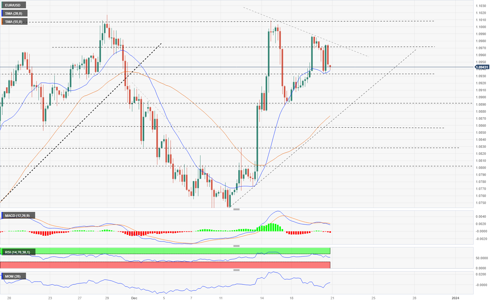 EUR.USD