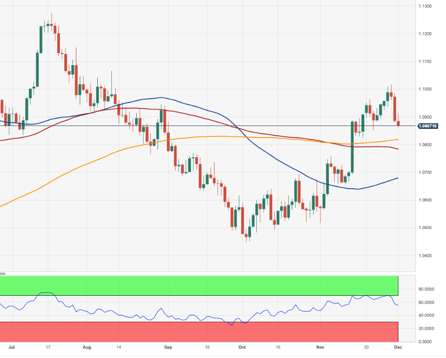 Grafik Harian EUR/USD