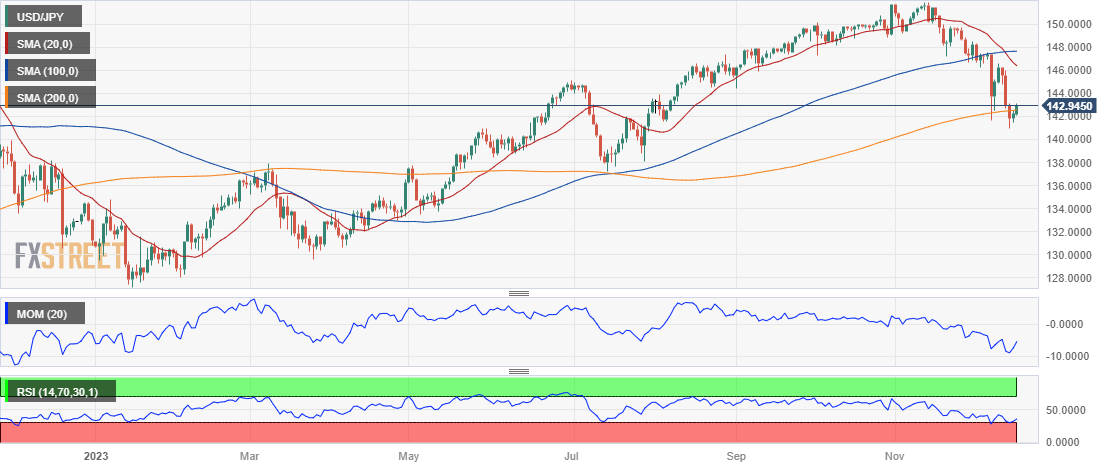 USD/JPY