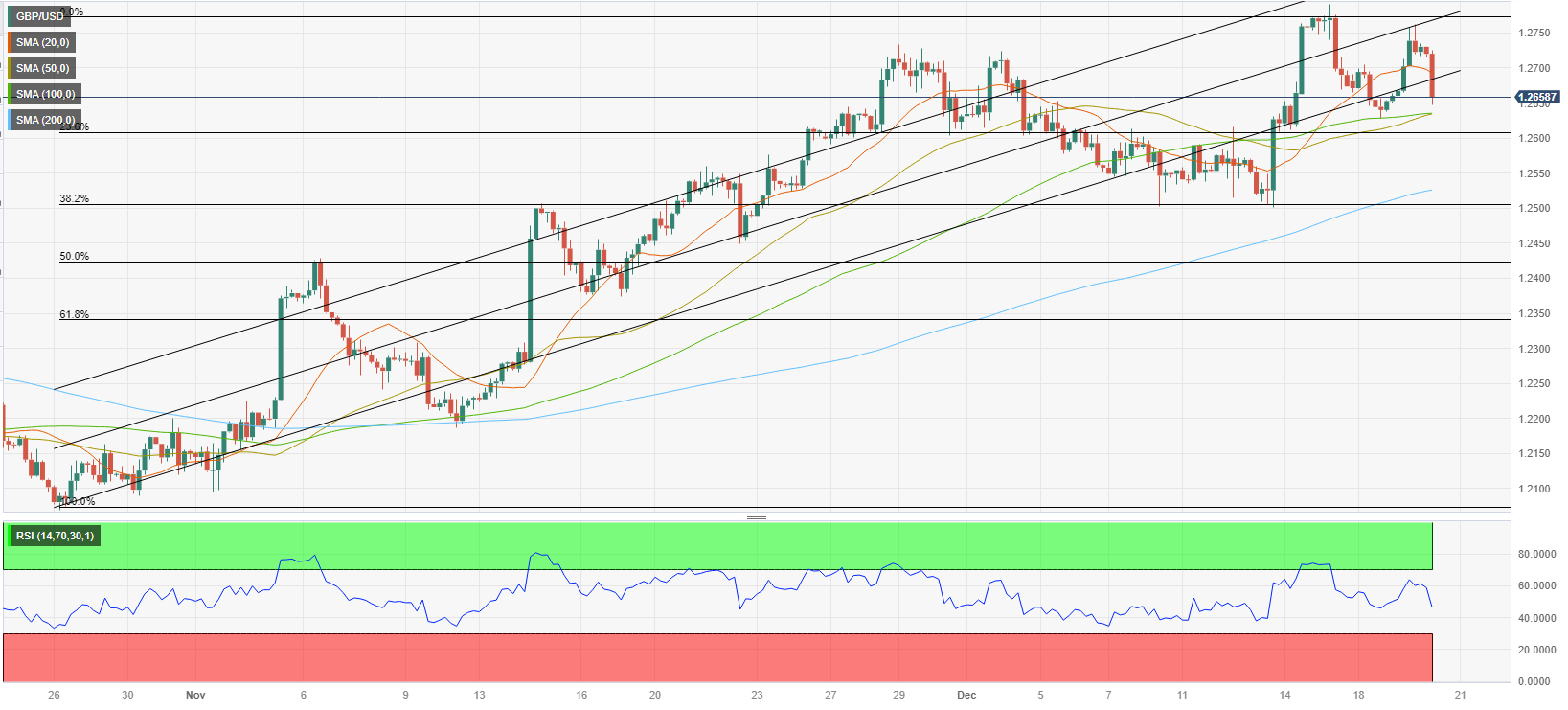 Analisis Teknis GBP/USD