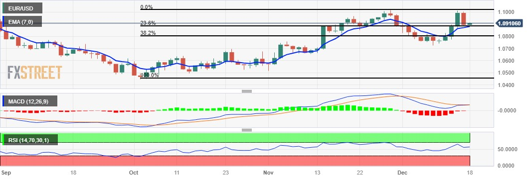 EUR/USD: Grafik Harian