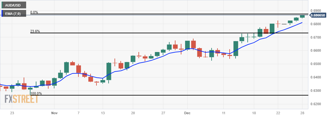 AUDUSD