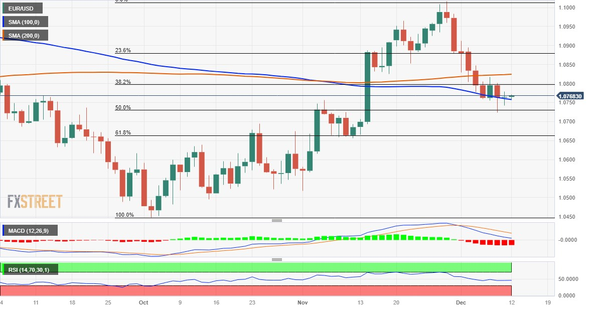 Grafik Harian EUR/USD