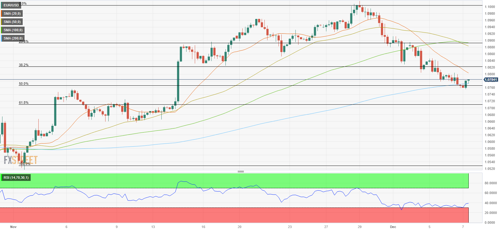 Analisis Teknis EUR/USD