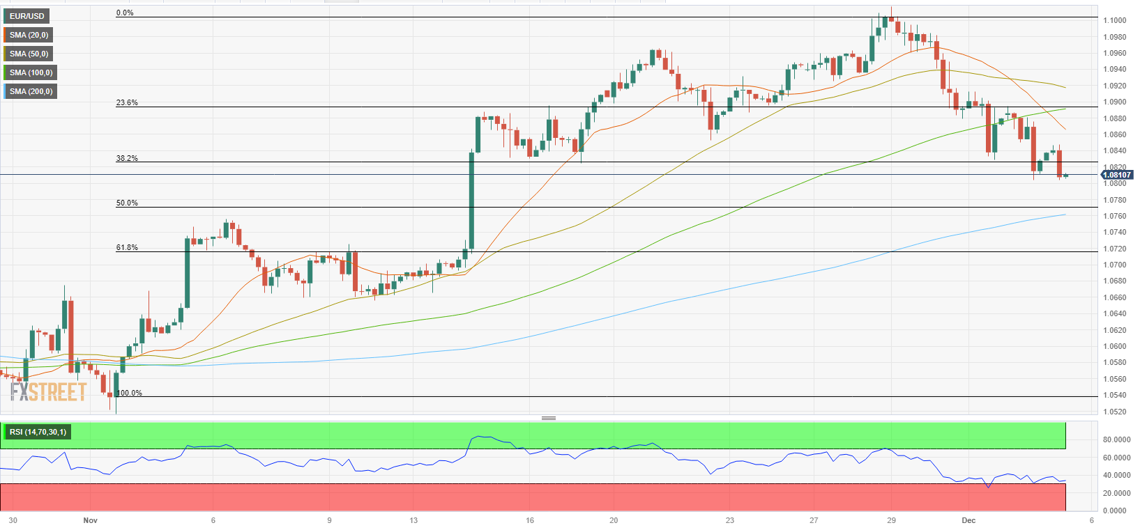 Analisis Teknis EUR/USD