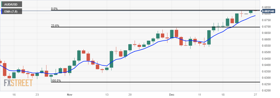 AUDUSD