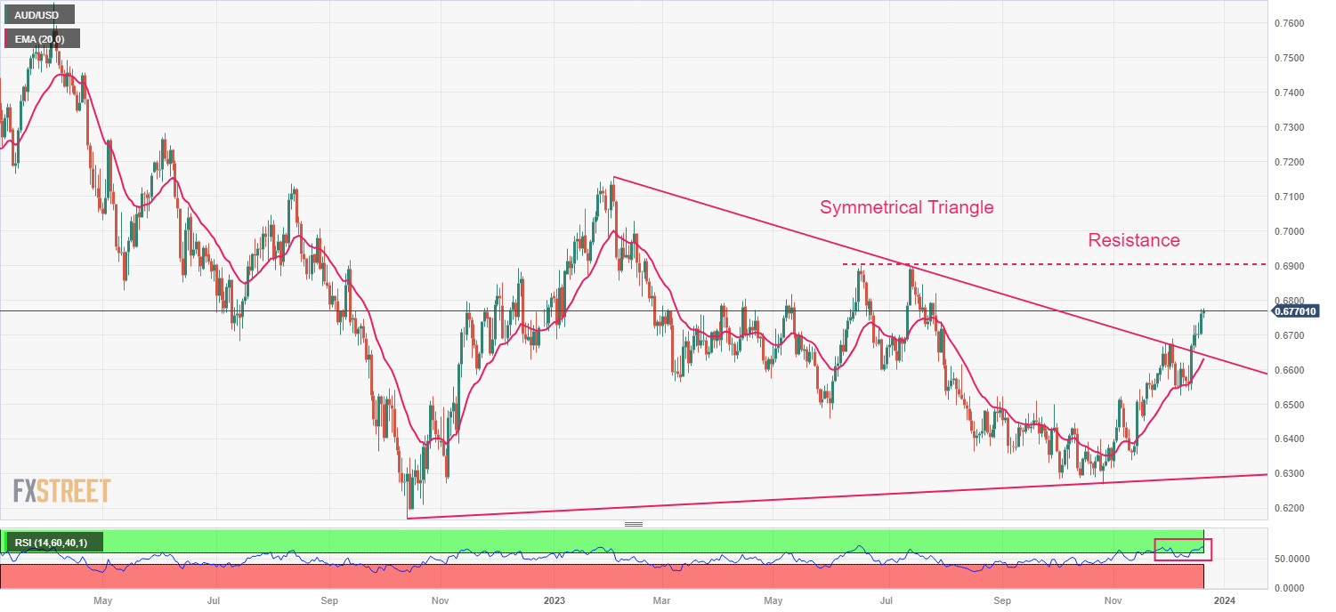 AUDUSD