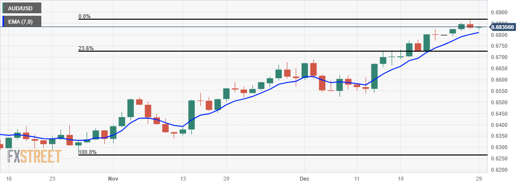 AUDUSD