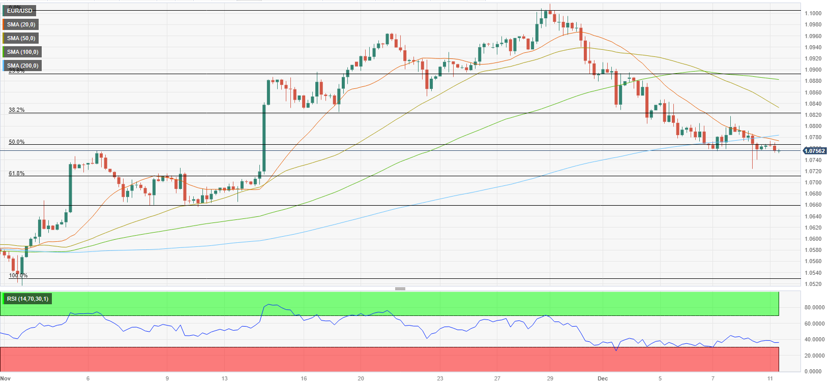 Analisis Teknis EUR/USD