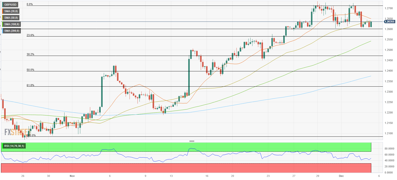 Analisis Teknis GBP/USD