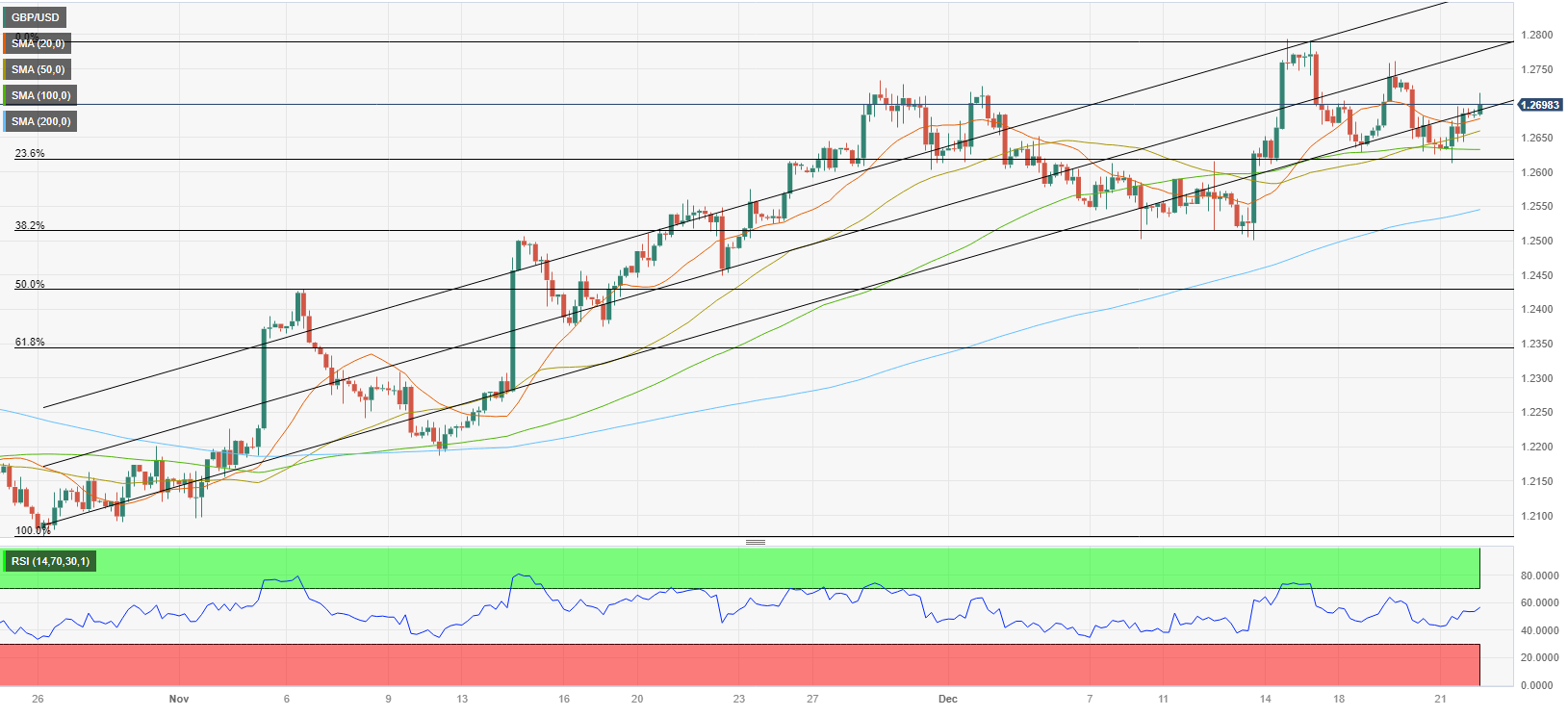 GBP/USD