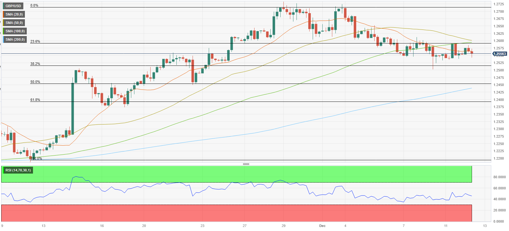 Analisis Teknis GBP/USD