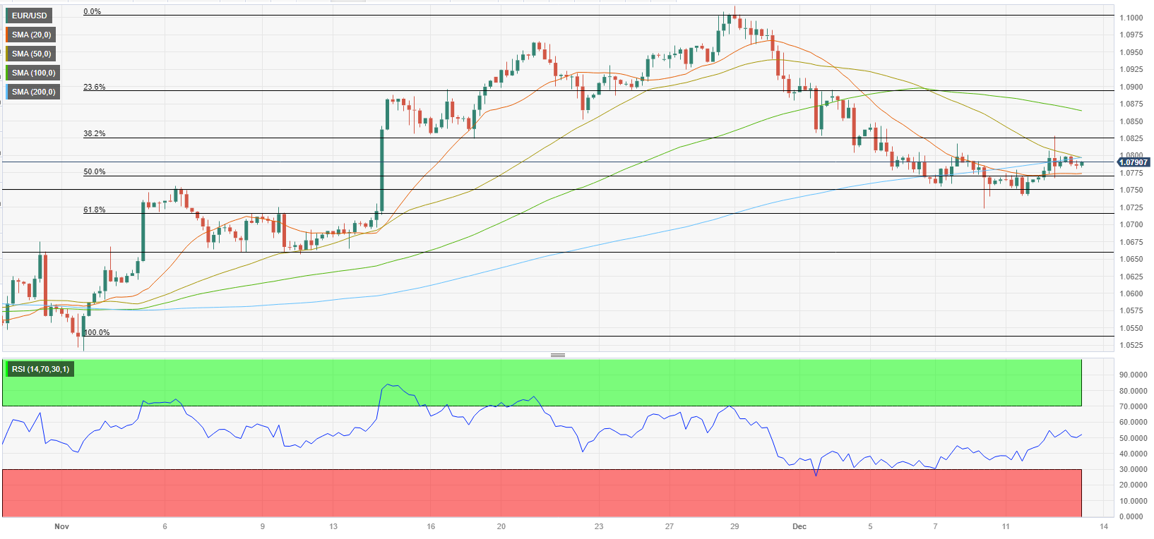 Analisis Teknis EUR/USD