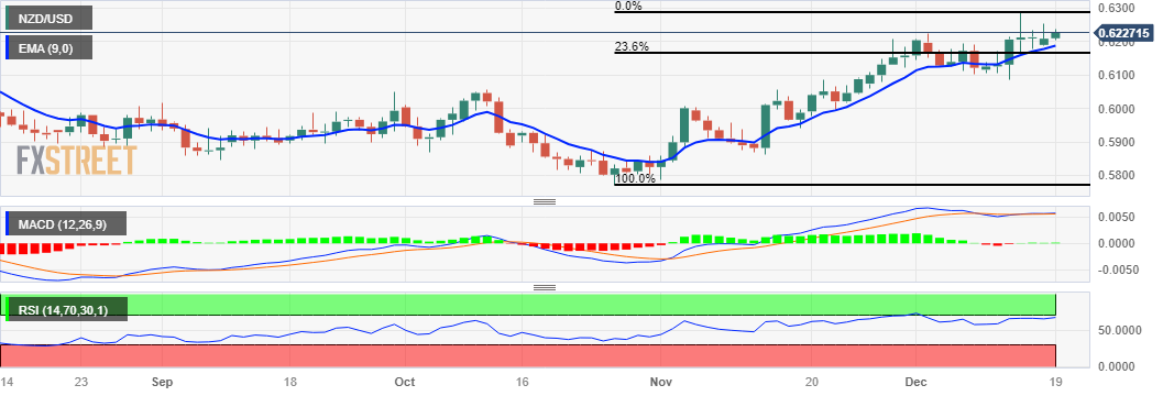 NZDUSD