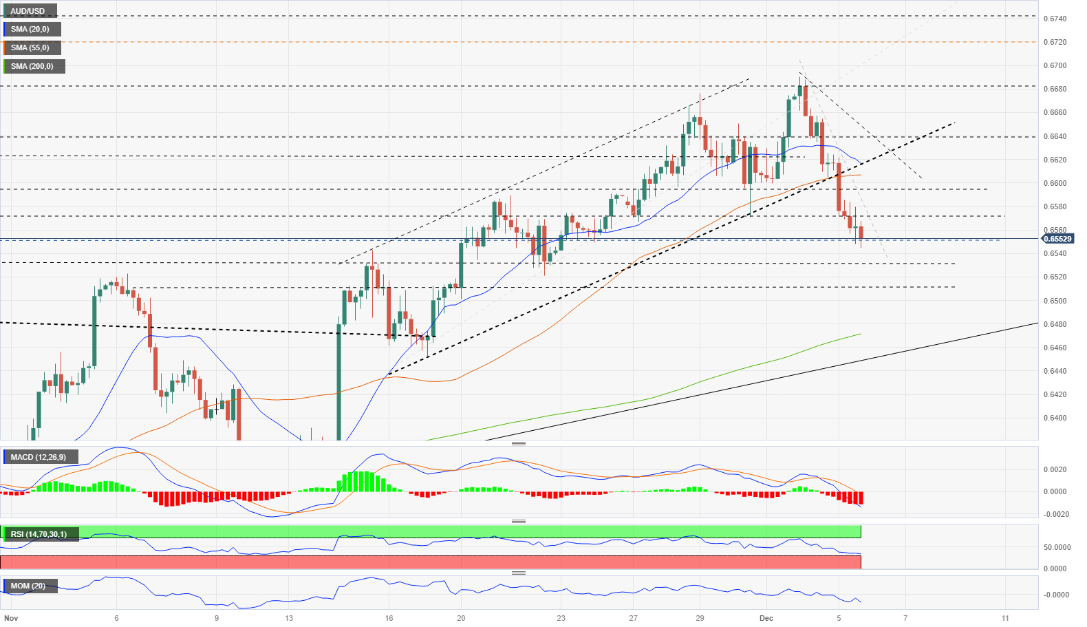 AUD/USD