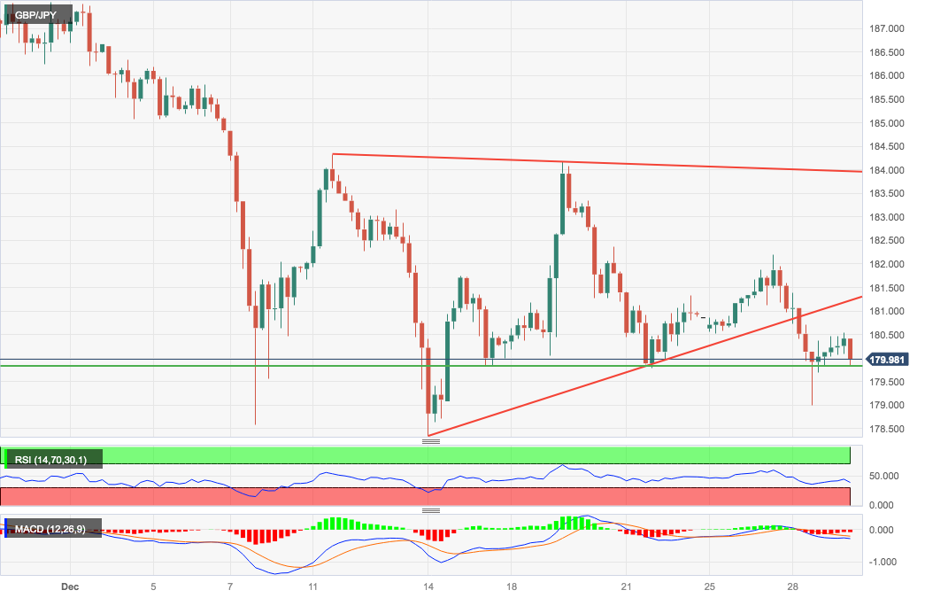 GBPJPY Chart