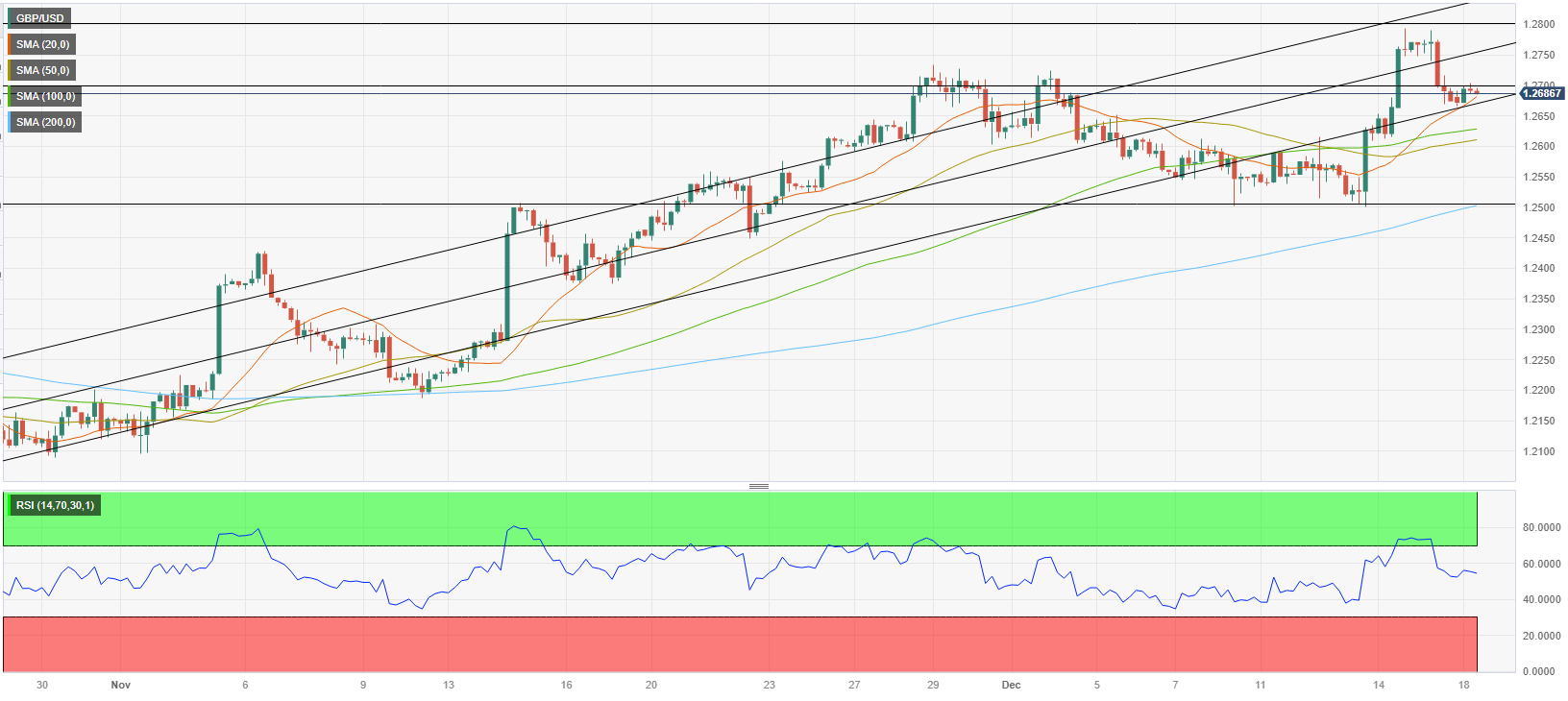 Analisis Teknis GBP/USD