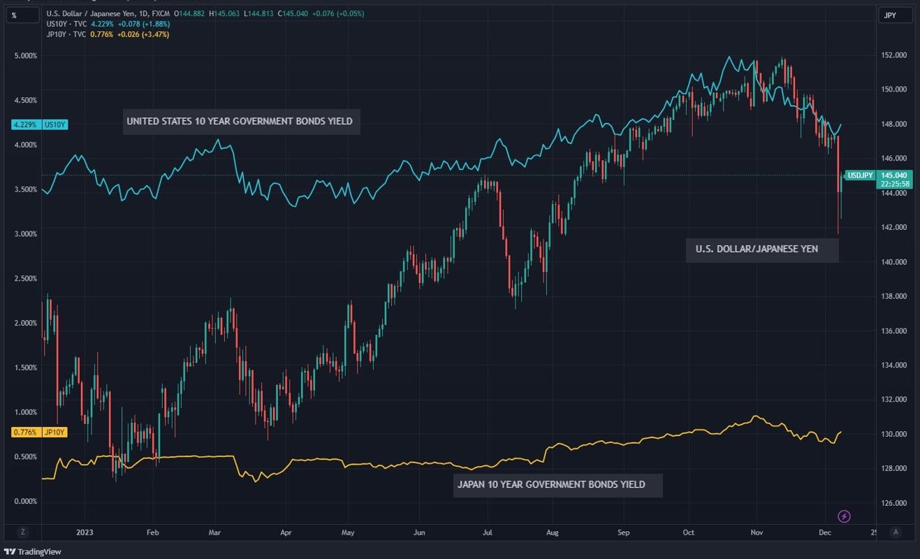 USD/JPY