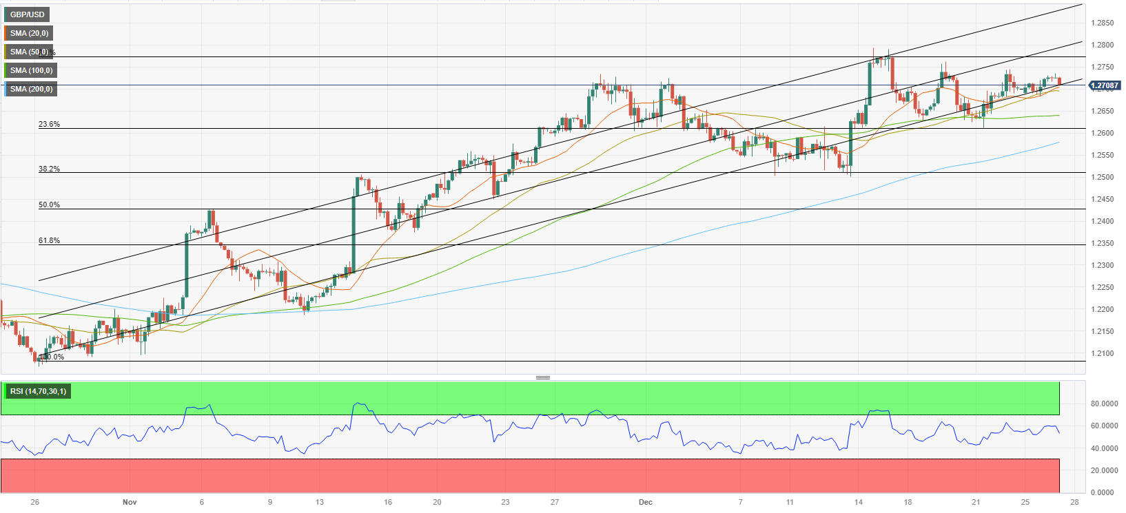 GBP/USD